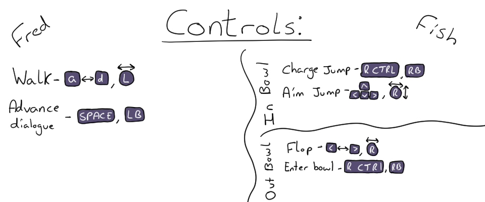 An image of the game's controls
